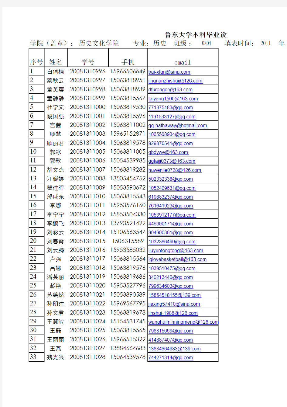 选题情况统计表