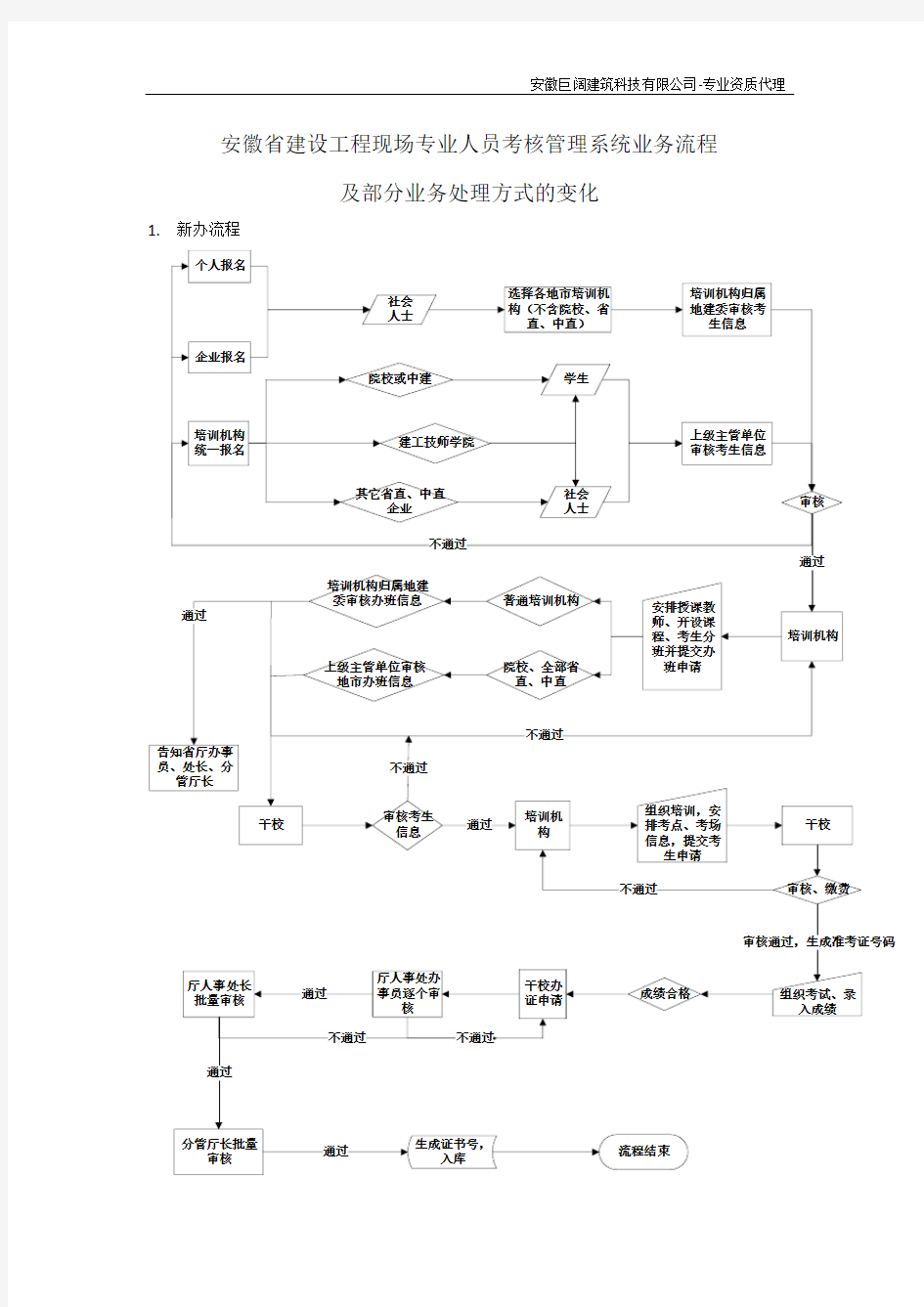 八大员全部流程