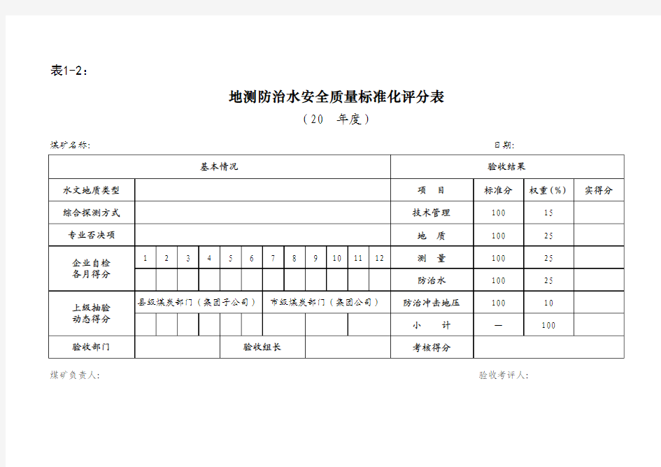 晋煤安发〔2013〕500号   山西省煤矿(井工)安全质量标准化考核评级表