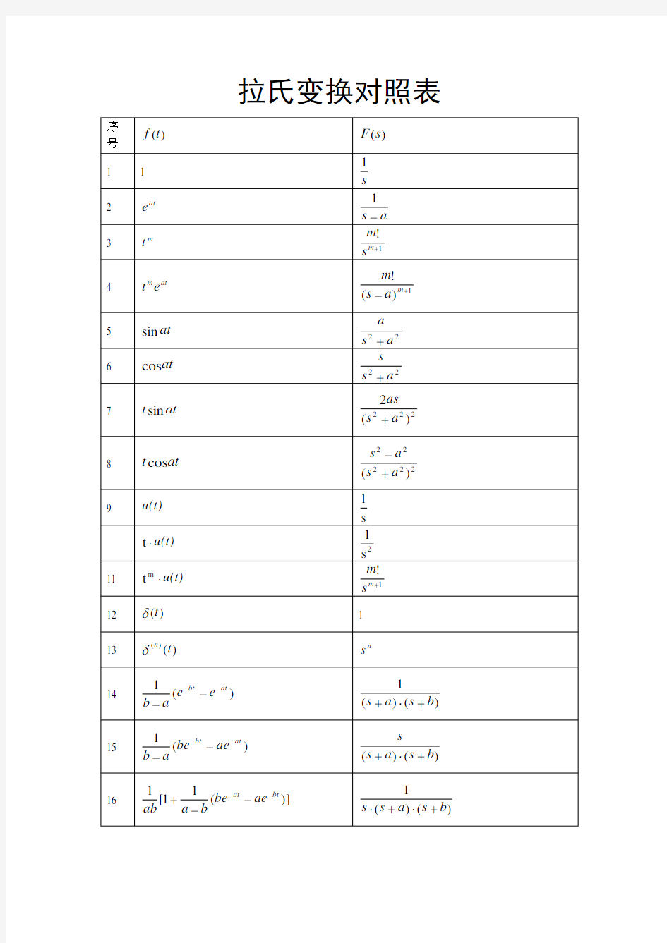 拉氏变换对照表