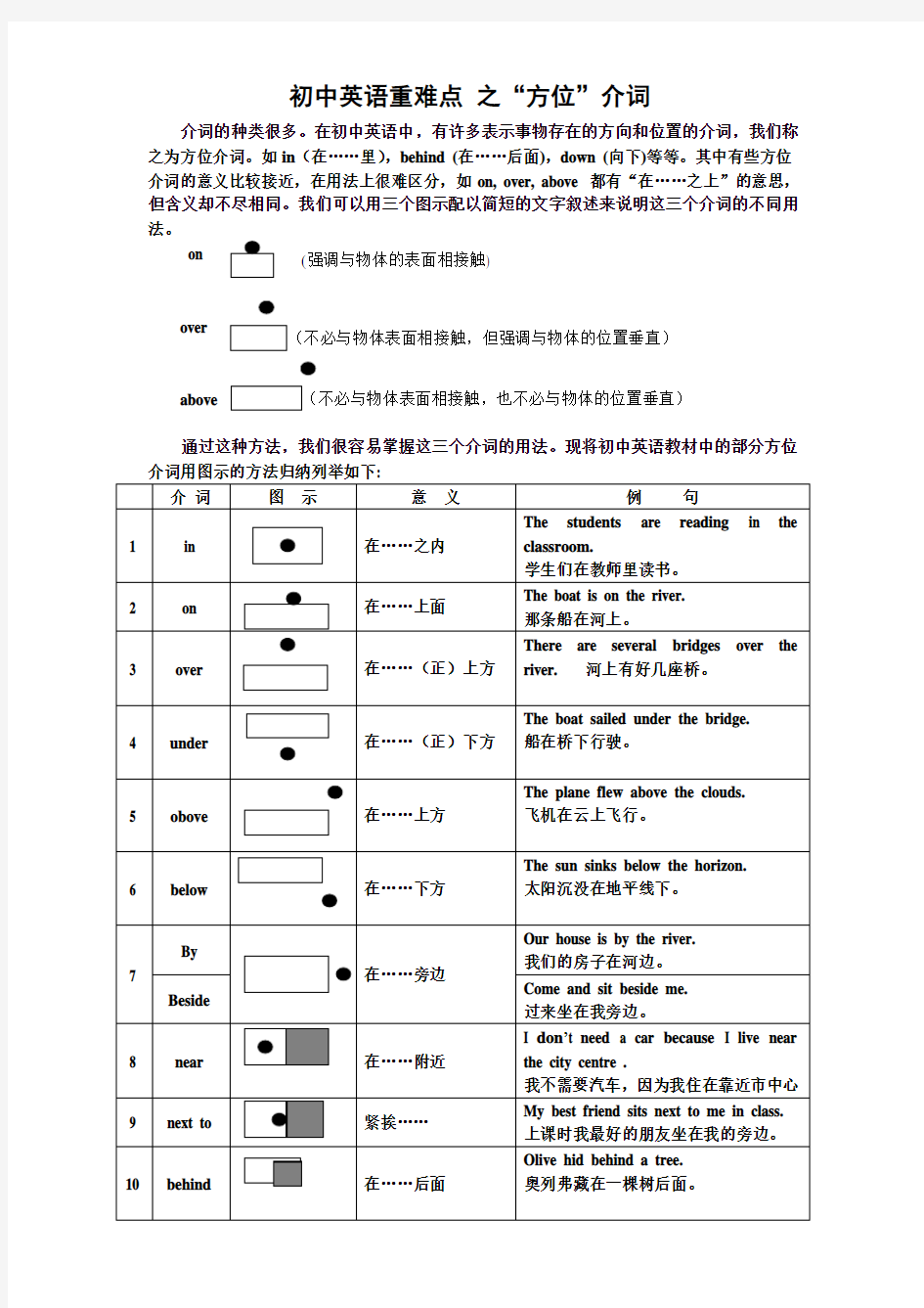 “方位介词”图解精华版