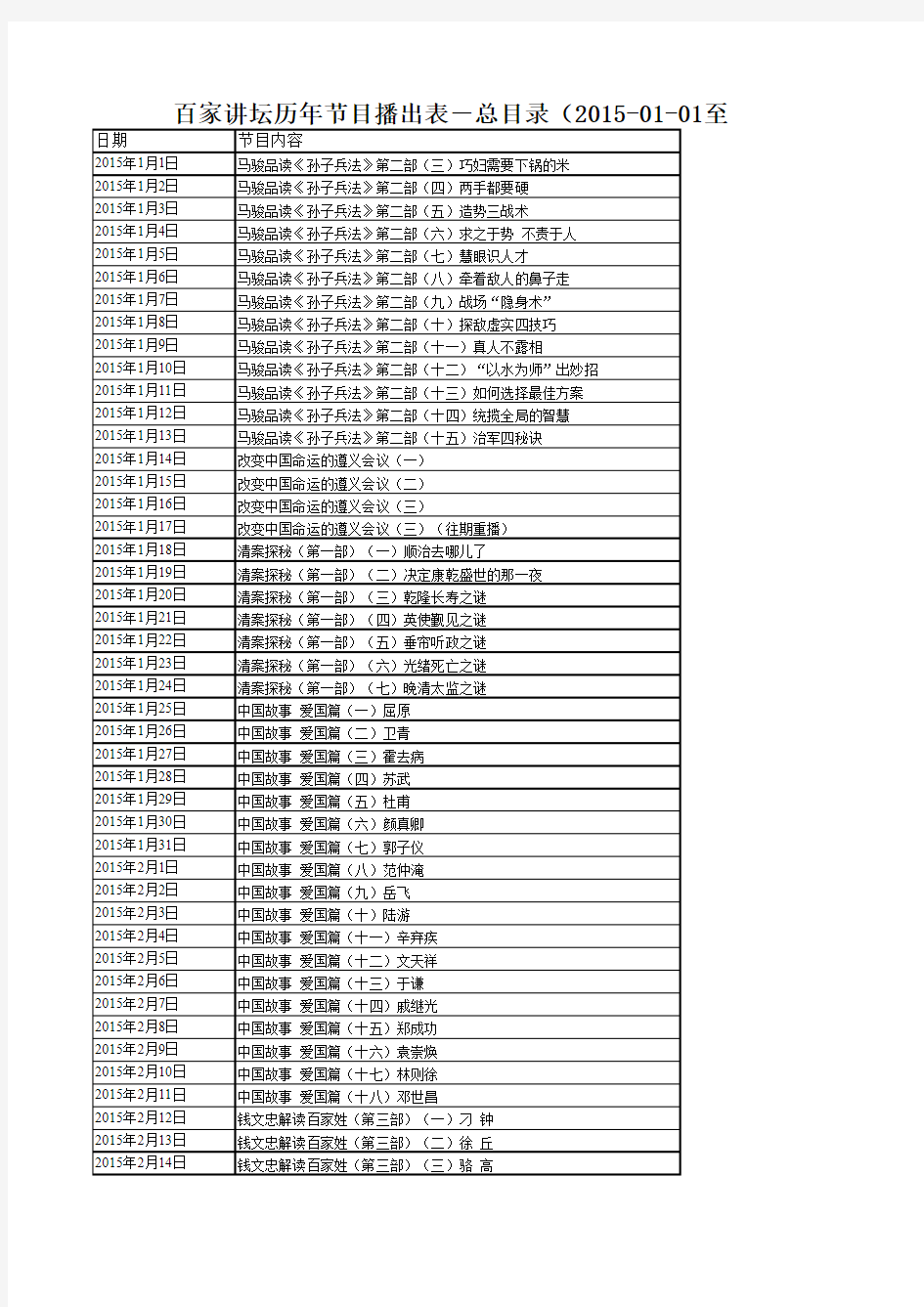 2015-01至2015-12百家讲坛节目播出表