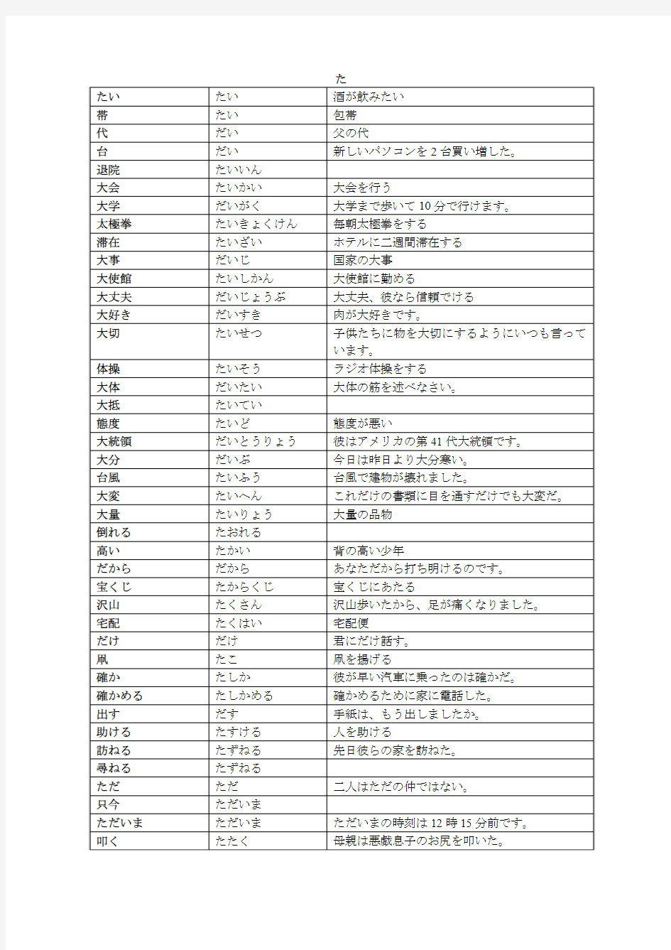 日语词汇(附假名和例句)——た行