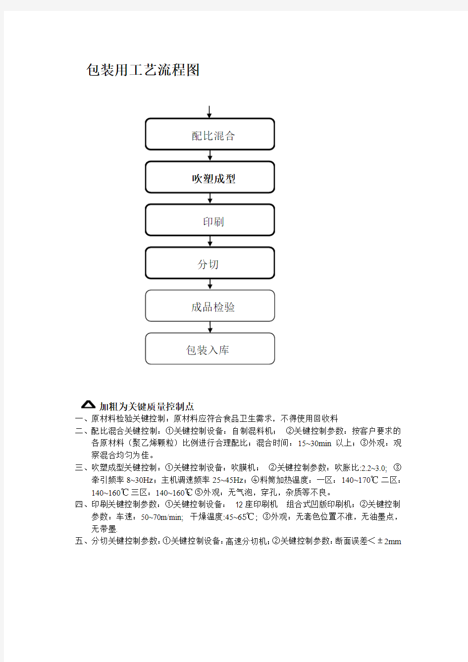 包装用工艺流程图