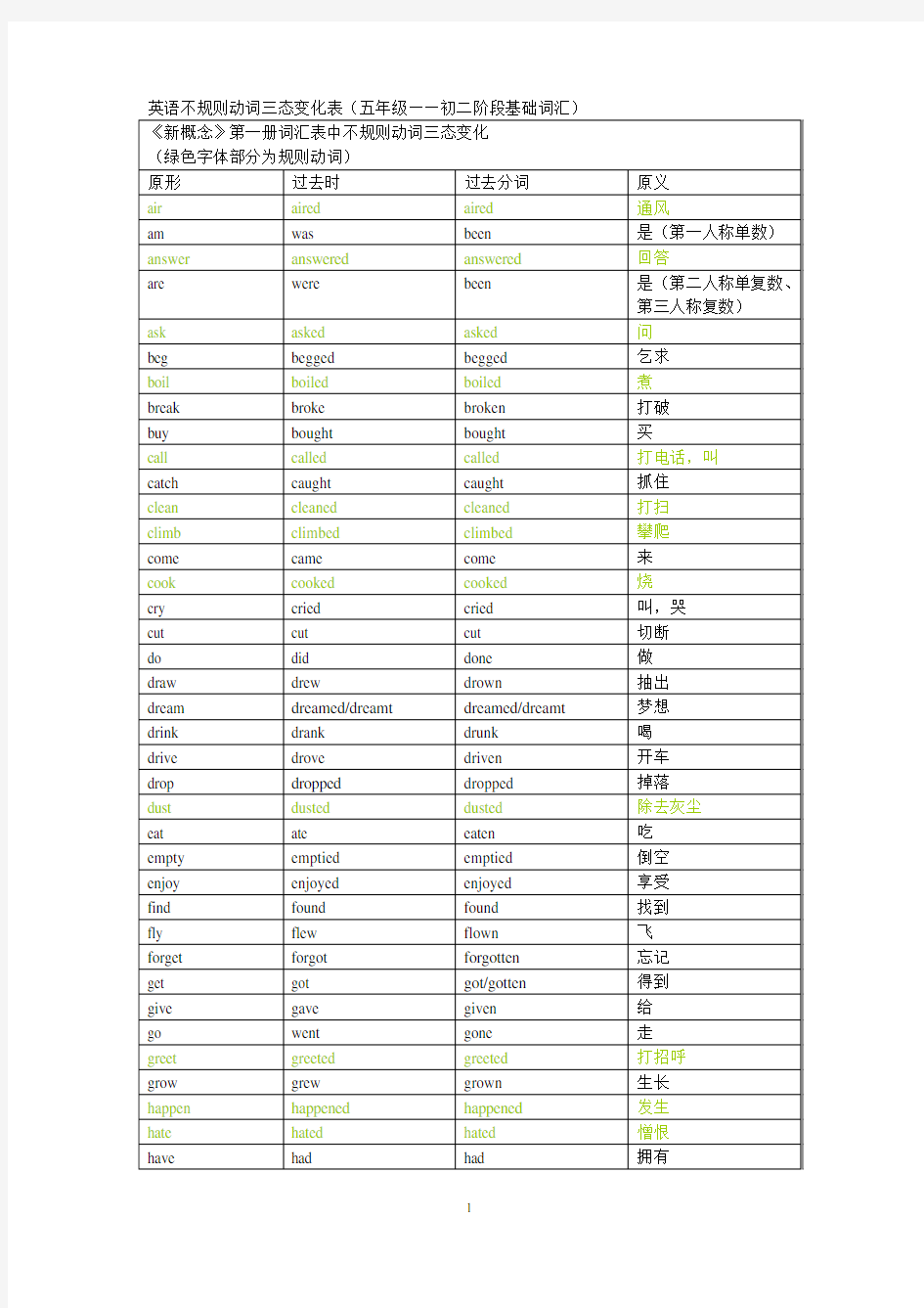 英语不规则动词三态变化表(五年级至初二阶段基础部分)