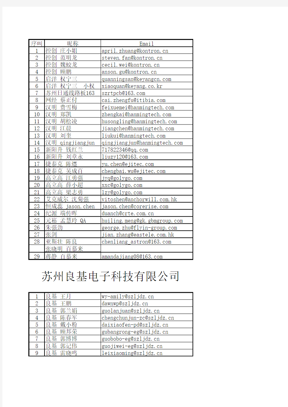 联系方式(客户、供应商、公司内部)