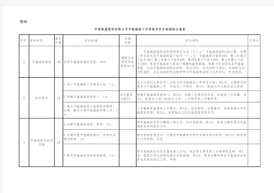 中国铁建股份有限公司节能减排工作考核评价目标指标分值表