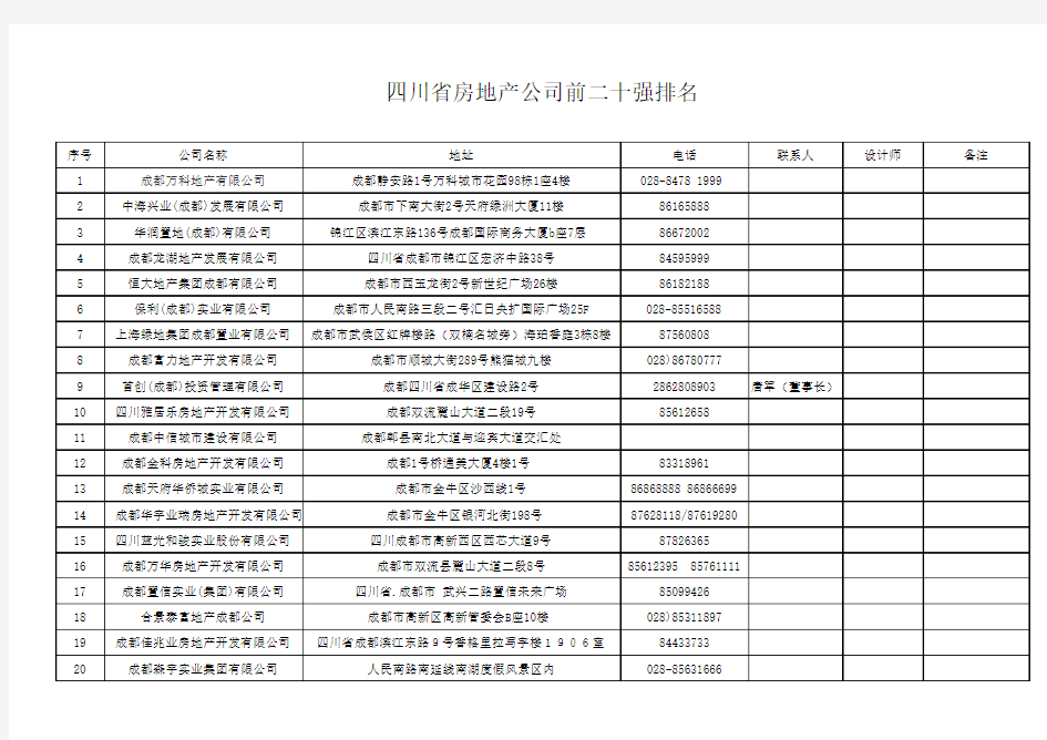 成都房产前二十强名单