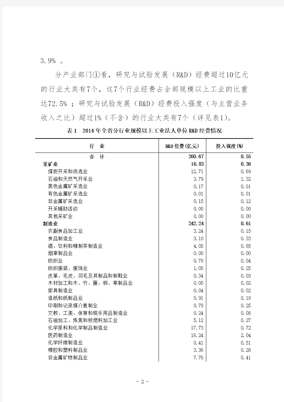 2014年河北省科技经费投入统计公报