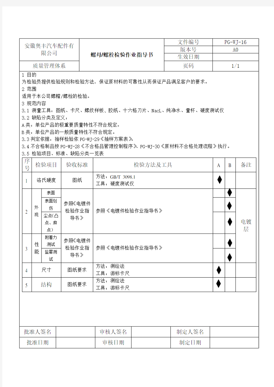 螺母 螺栓检验作业指导书