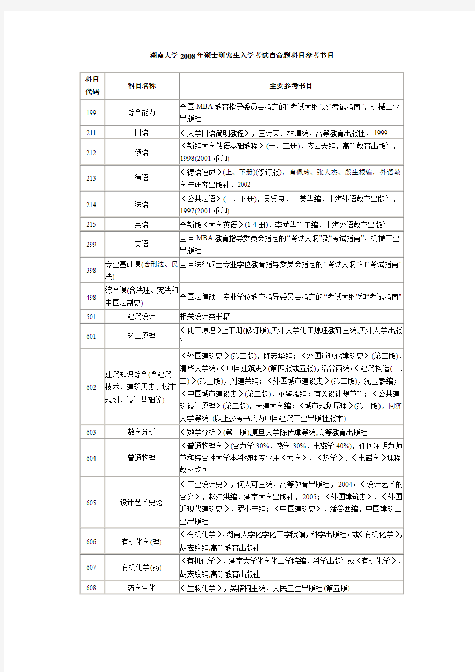 湖南大学2008年硕士研究生入学考试自命题科目参考书目