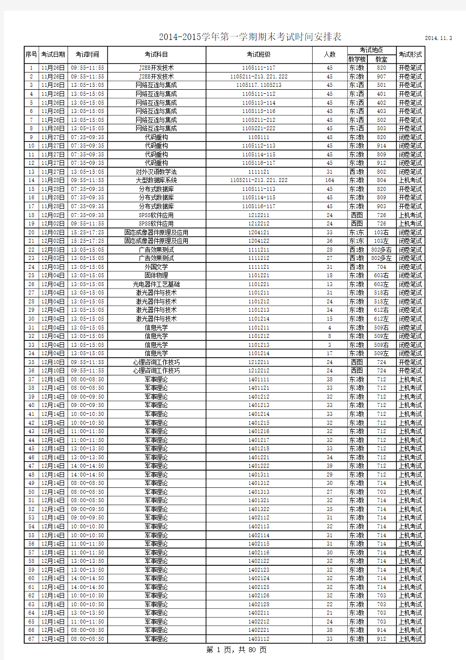 2014-2015学年第一学期期末考试时间安排表