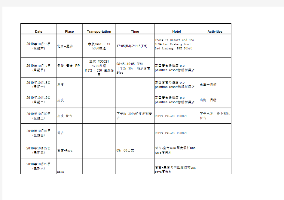 泰国自由行行程单(带价格)