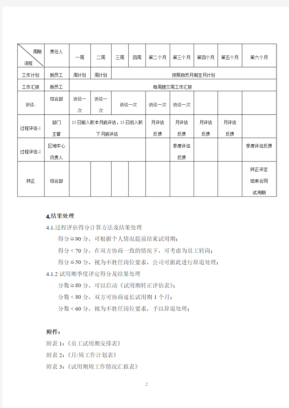 2013年新员工试用期管理办法