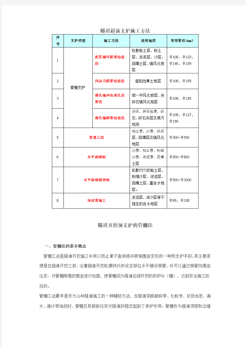 隧道超前支护施工方法