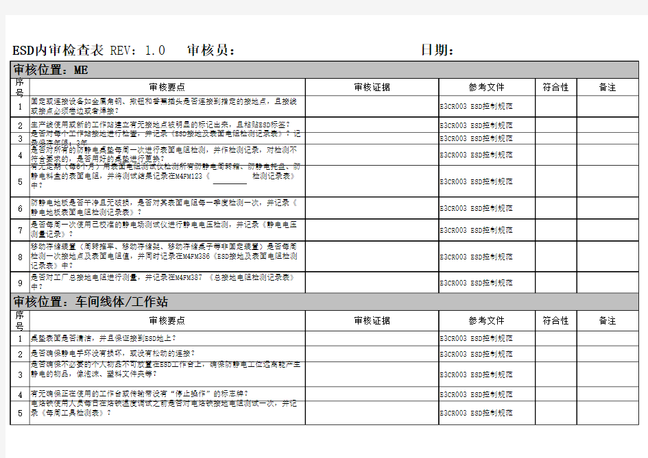 ESD内审检查表