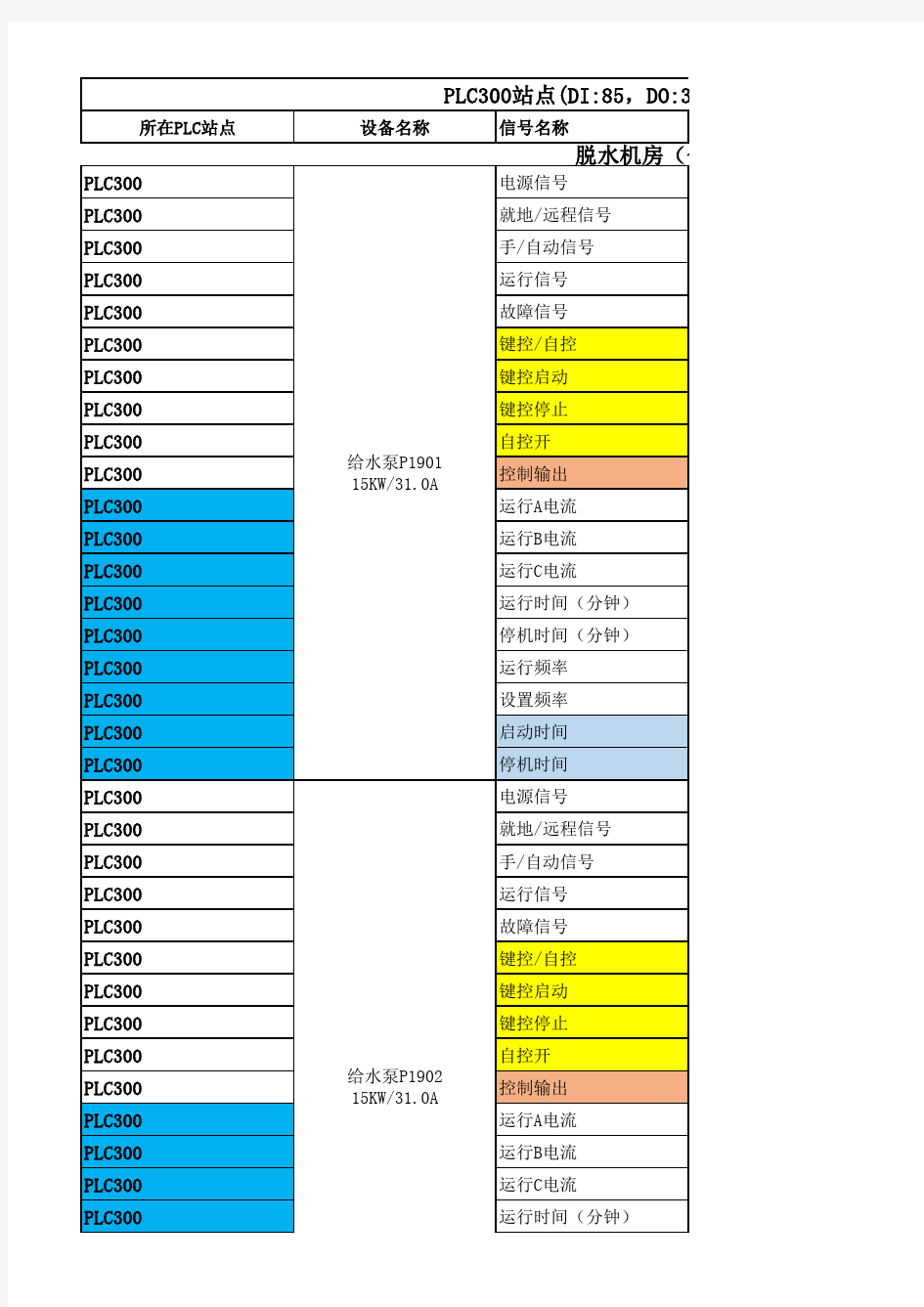 PLC IO点表20160929