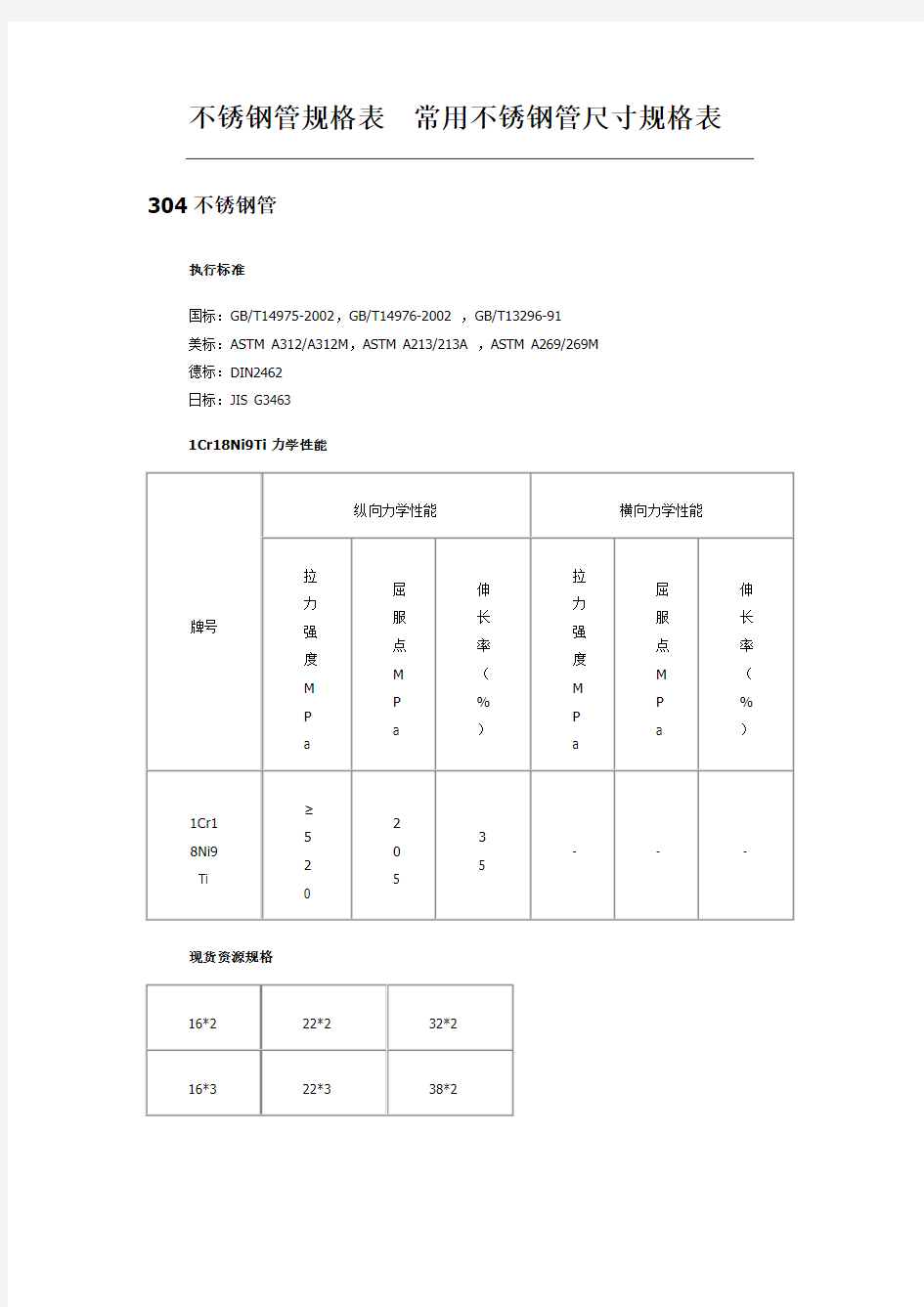 不锈钢管规格表常用不锈钢管尺寸规格表