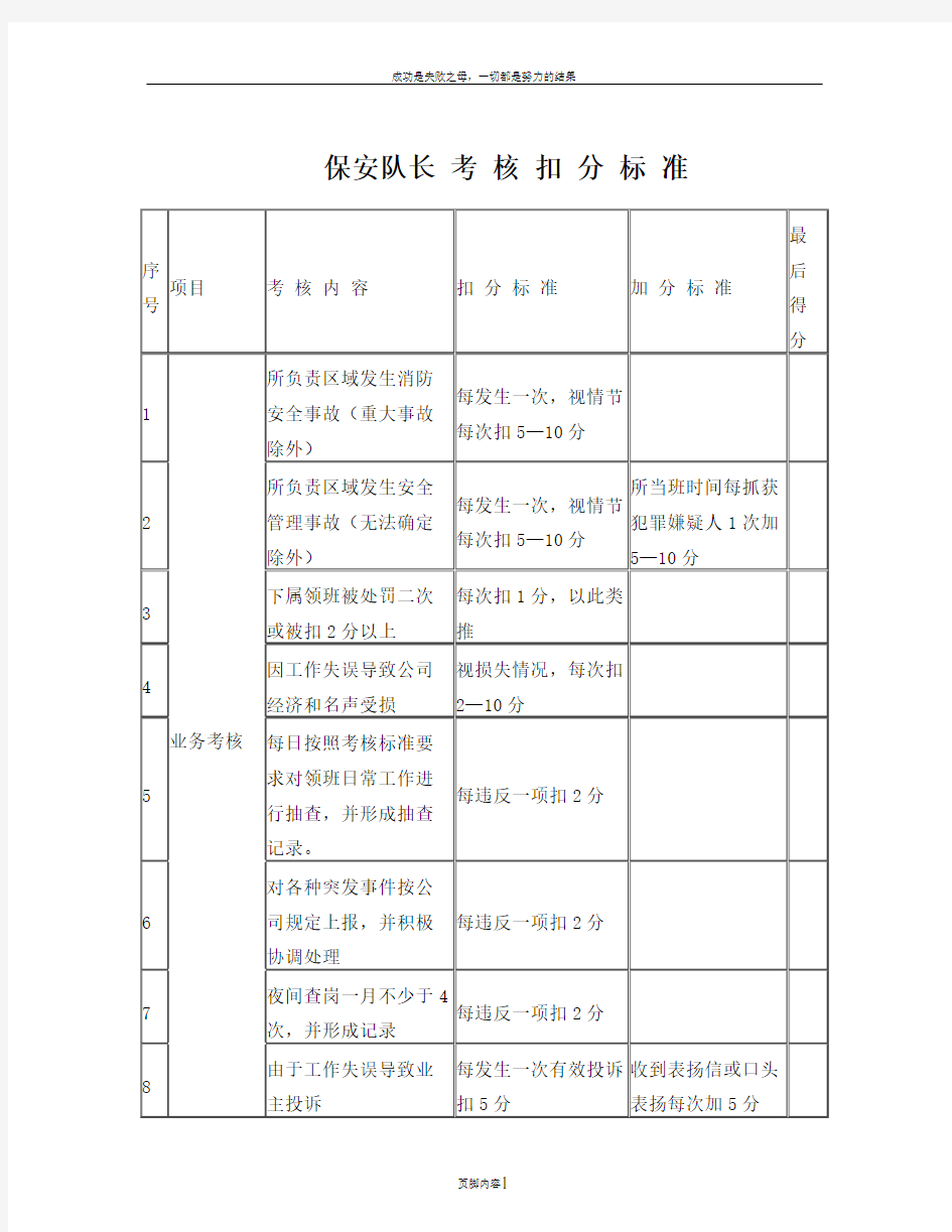 保安部考核表