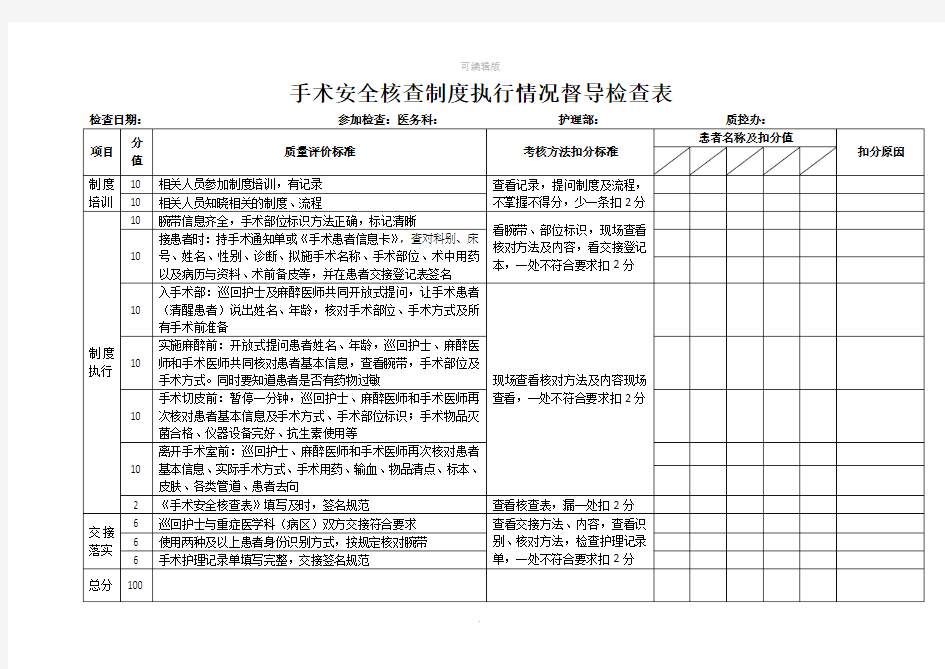 手术安全核查制度执行情况督导检查表