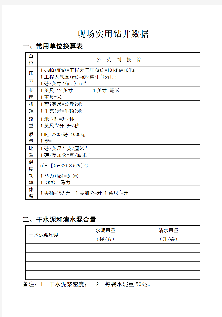 钻杆常用数据表