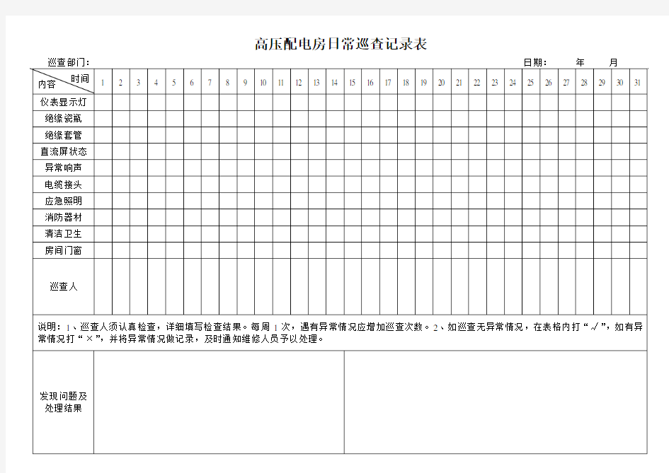 (word完整版)高压配电房日常巡查记录表