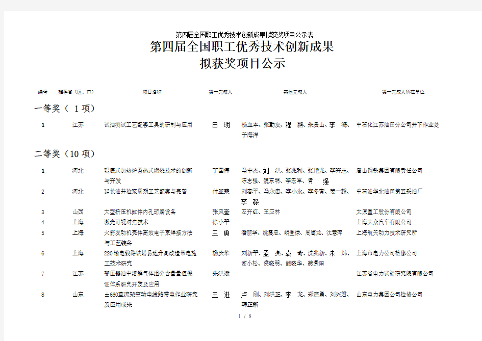 第四届全国职工优秀技术创新成果拟获奖项目公示表