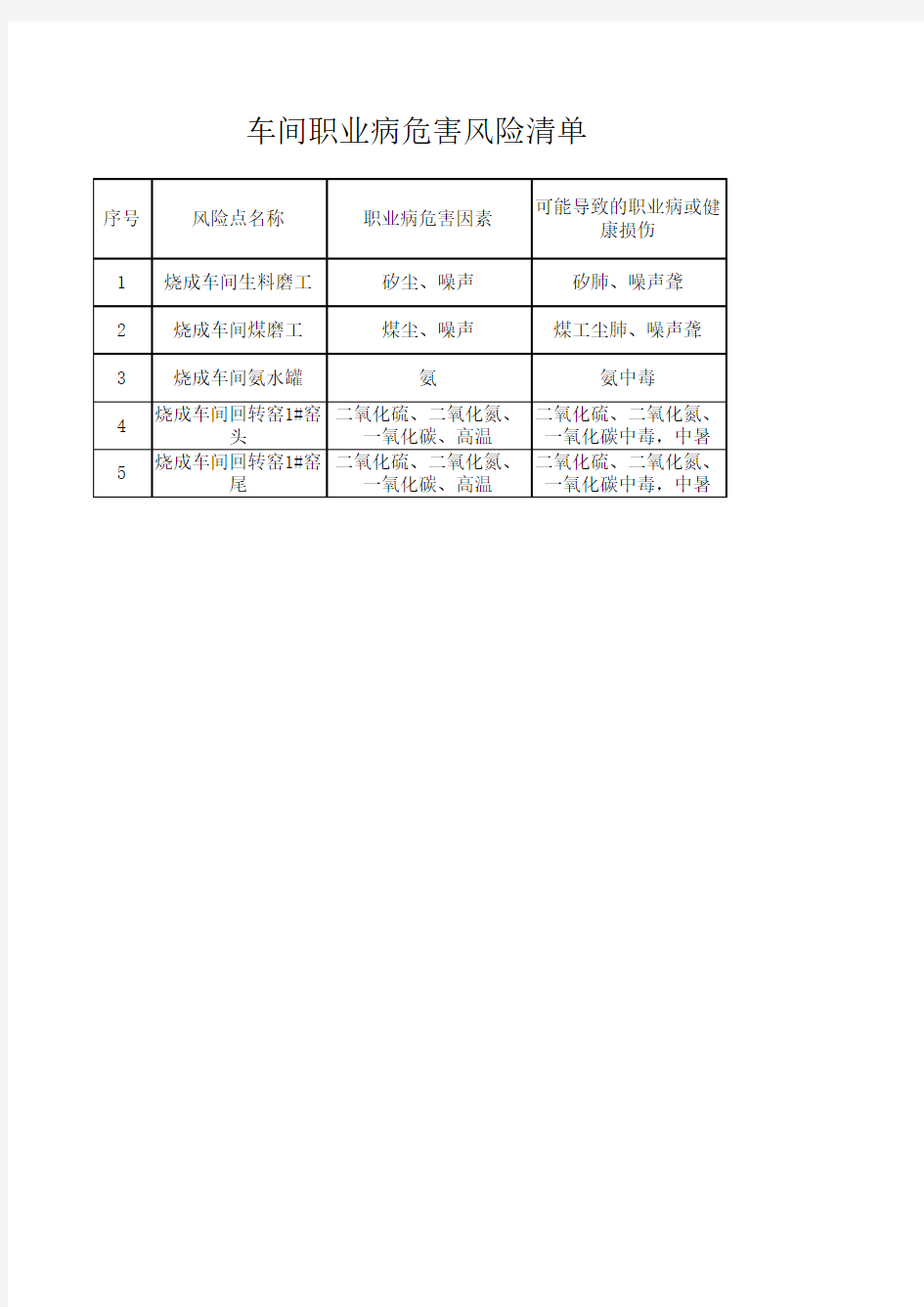 车间职业病危害风险清单