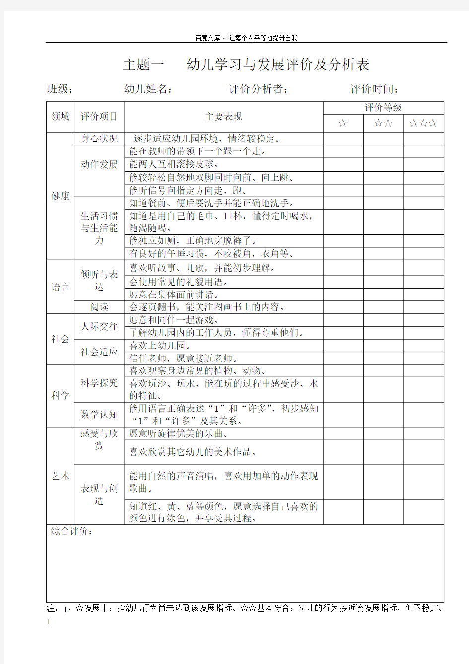 小班上学期主题一幼儿学习与发展评价及分析表