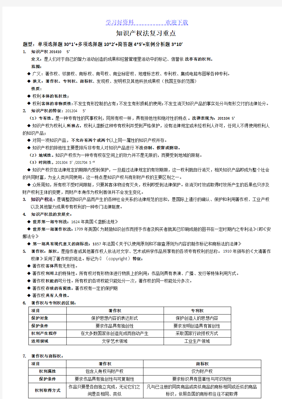 知识产权法自考复习重点