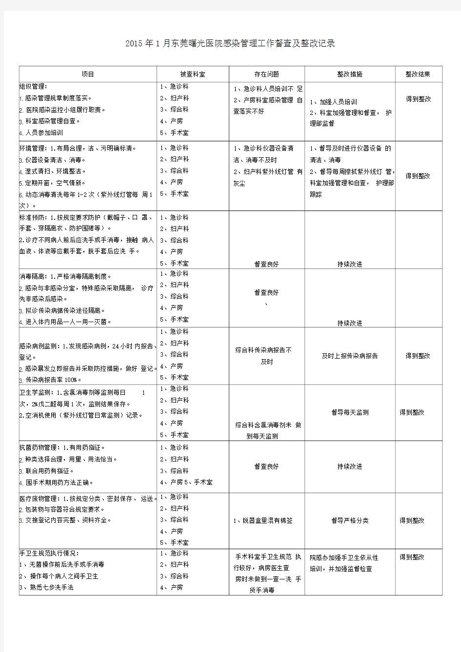 医院感染督导检查