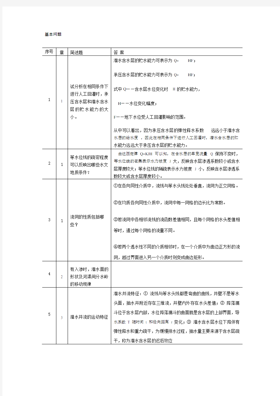 地下水动力学知识点总结(可编辑修改word版)