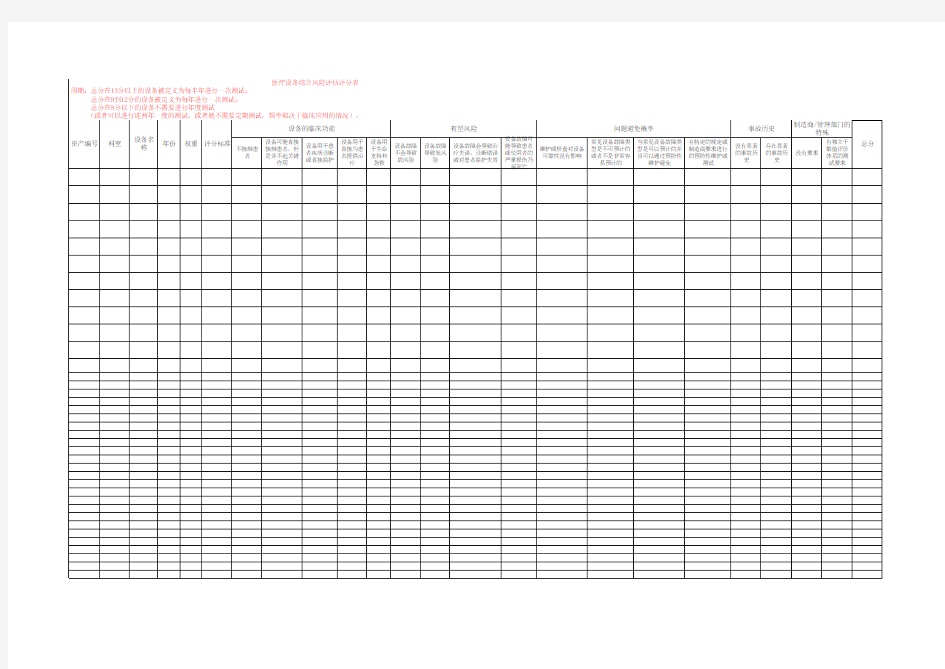 医疗设备风险评估表26771教程文件