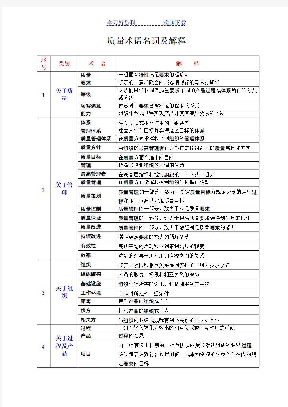 质量术语名词及解释