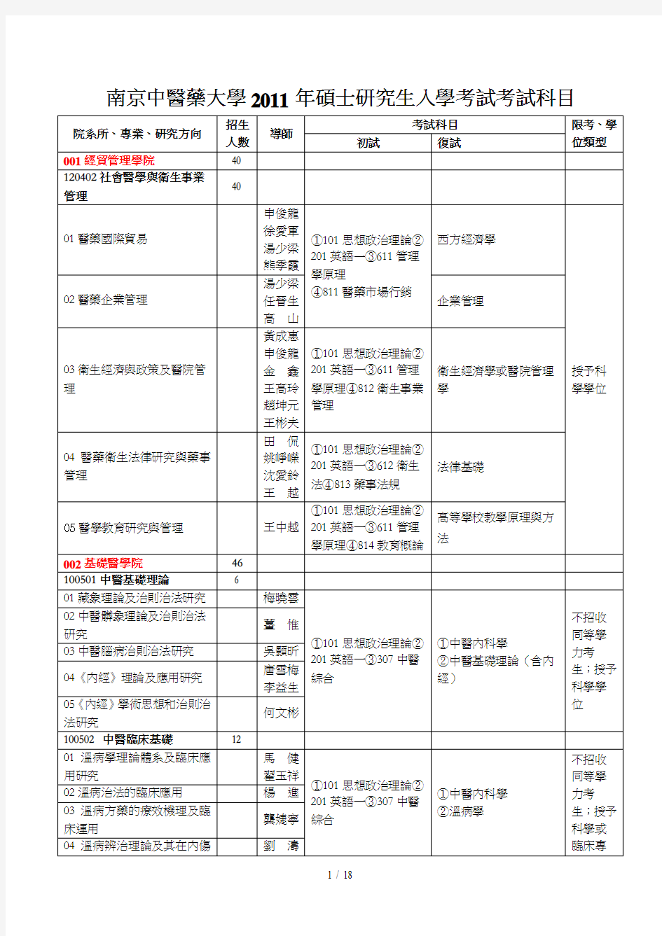 南京中医药大学硕士研究生入学考试考试科目