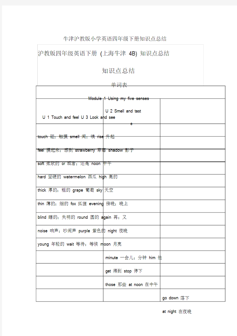 牛津沪教版小学英语四年级下册知识点总结.doc