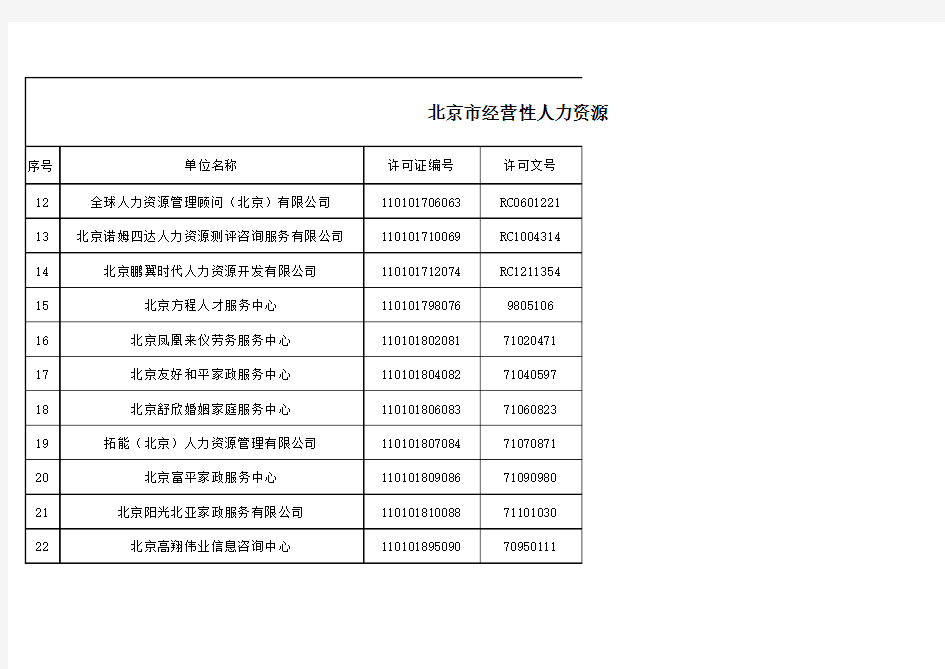 北京市经营性人力资源服务机构名录