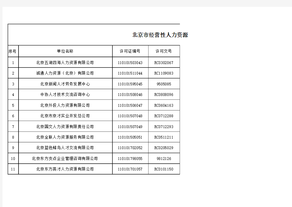 北京市经营性人力资源服务机构名录
