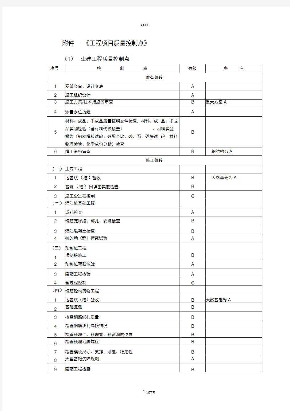 土建质量控制点剖析