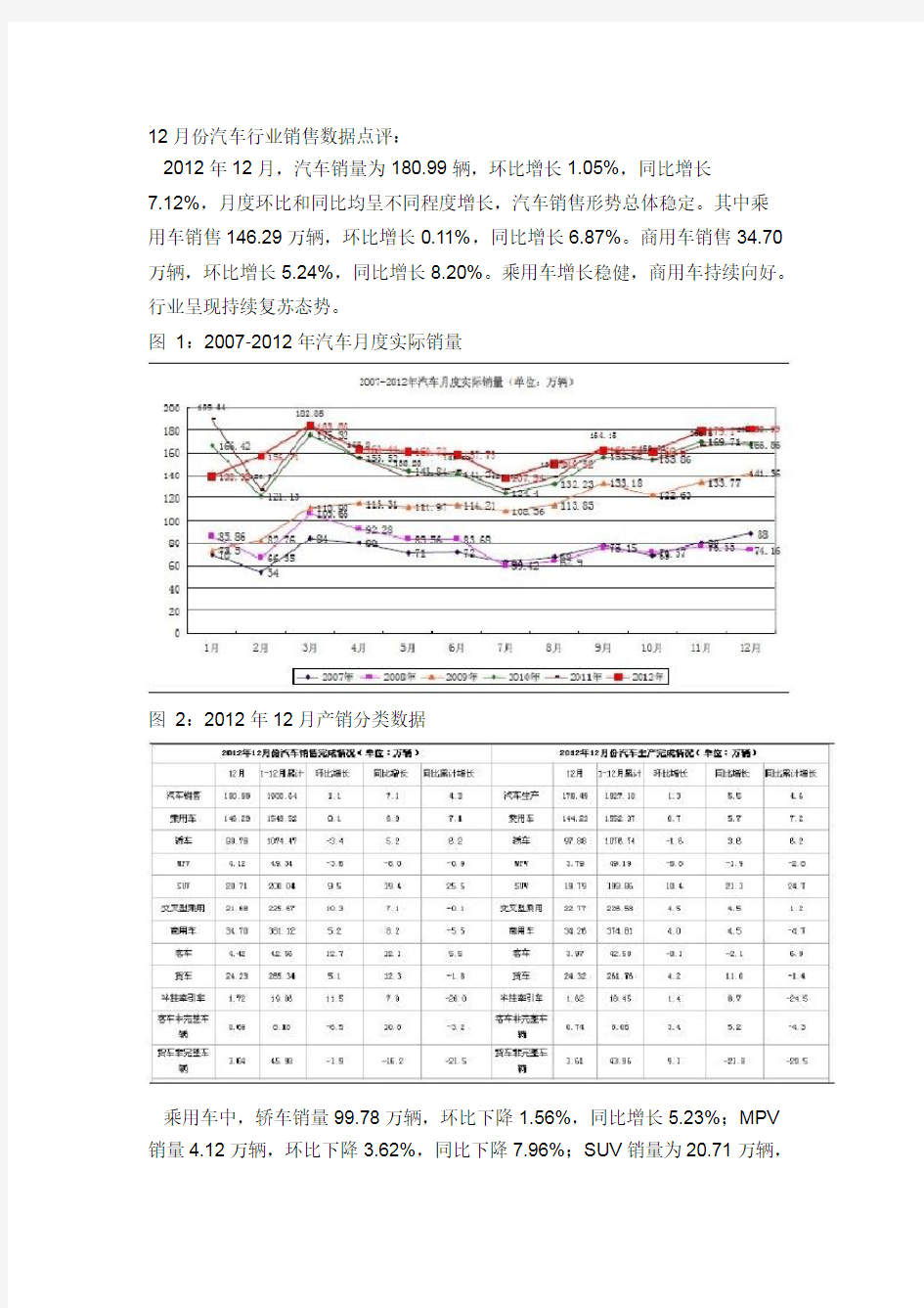 汽车行业数据分析