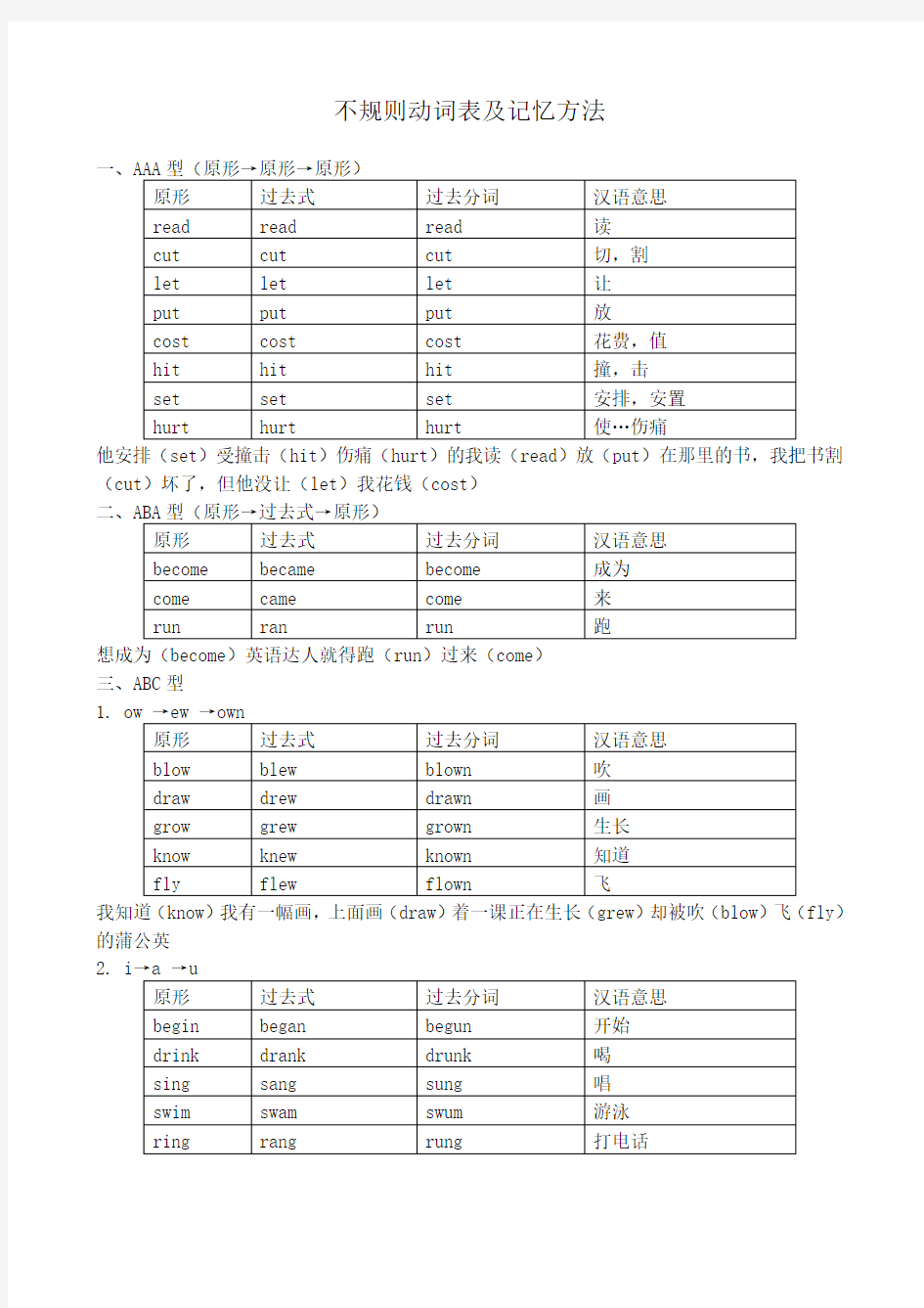 (完整版)不规则动词变化表(含简单背诵方式)