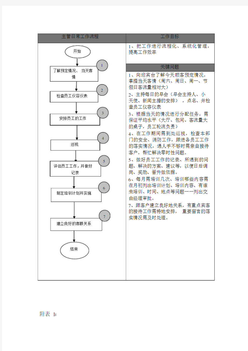 餐厅部工作流程纲要.docx