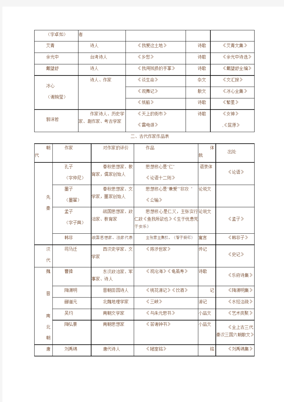 人教版初中语文文学常识一览表(最新整理)