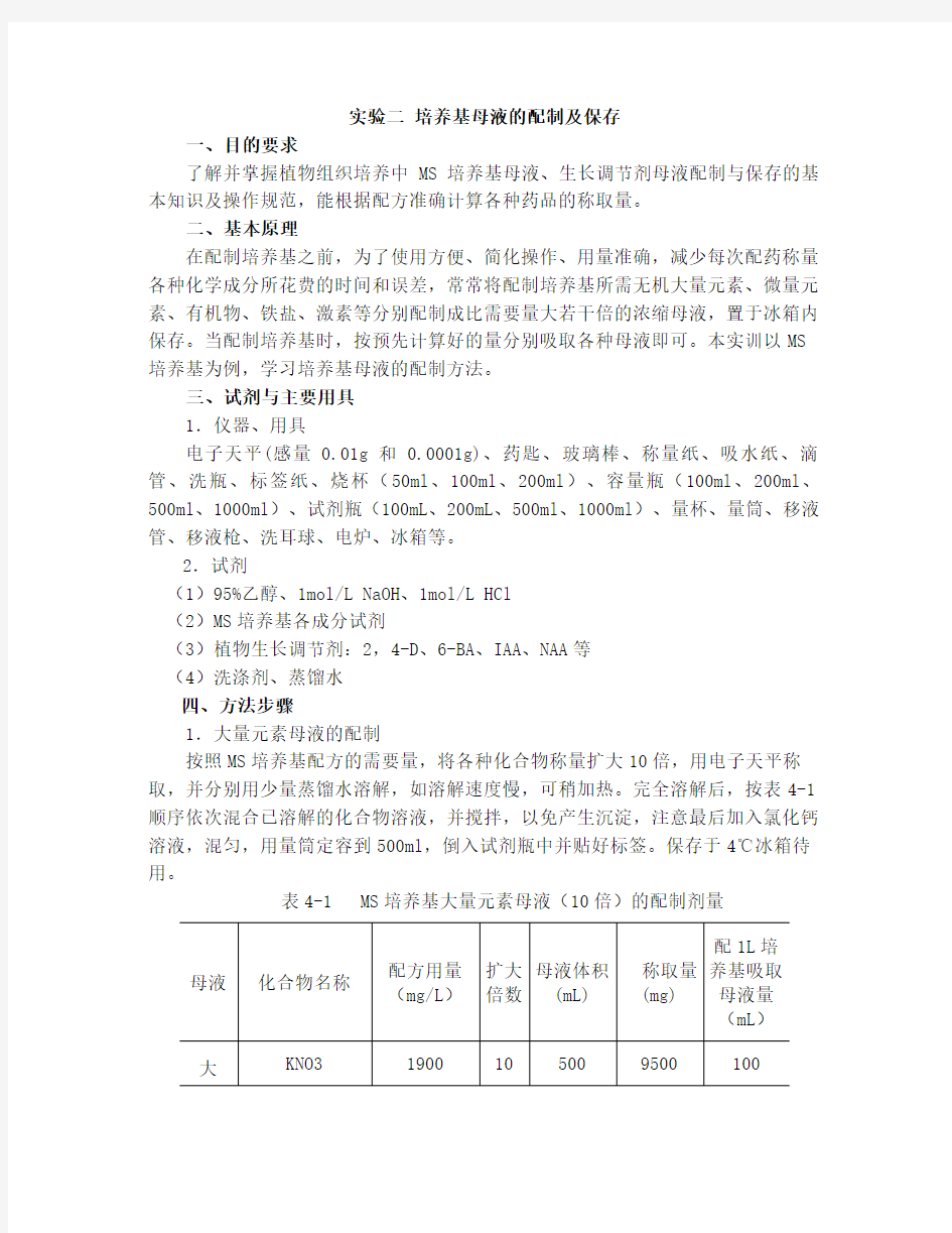 实验二培养基母液的配制及保存