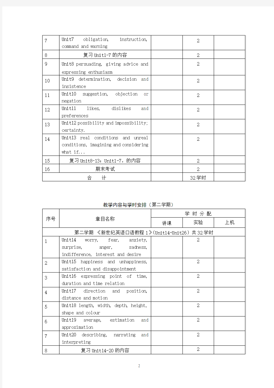 英语口语课程教学大纲