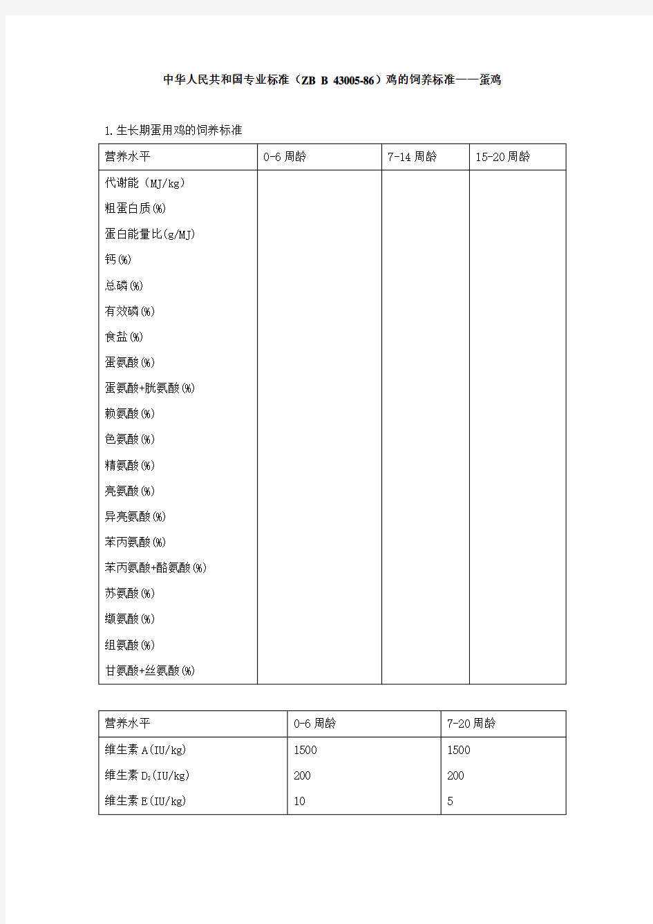 中华人民共和国专业标准ZBB鸡的饲养标准蛋鸡