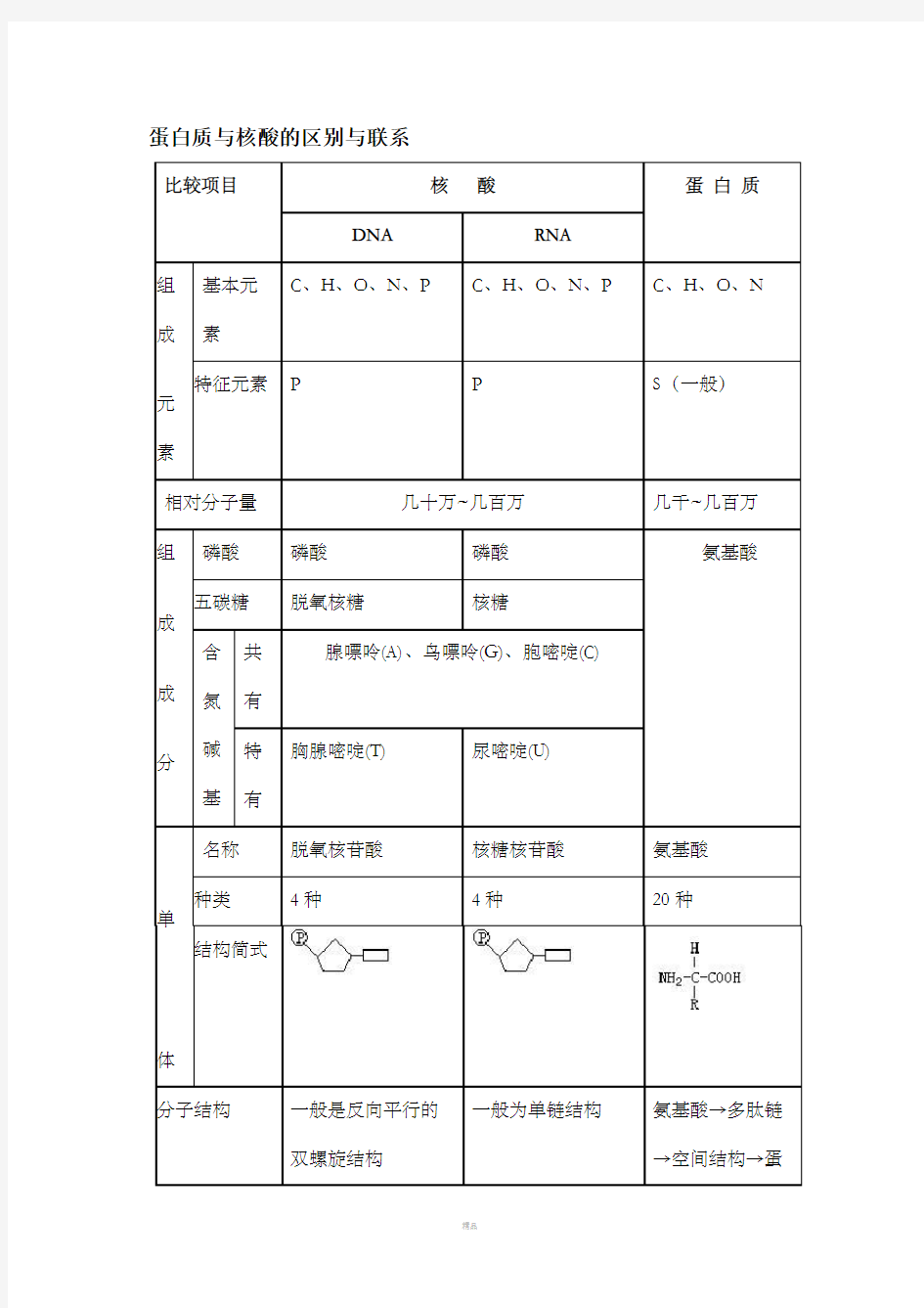 蛋白质与核酸的区别与联系