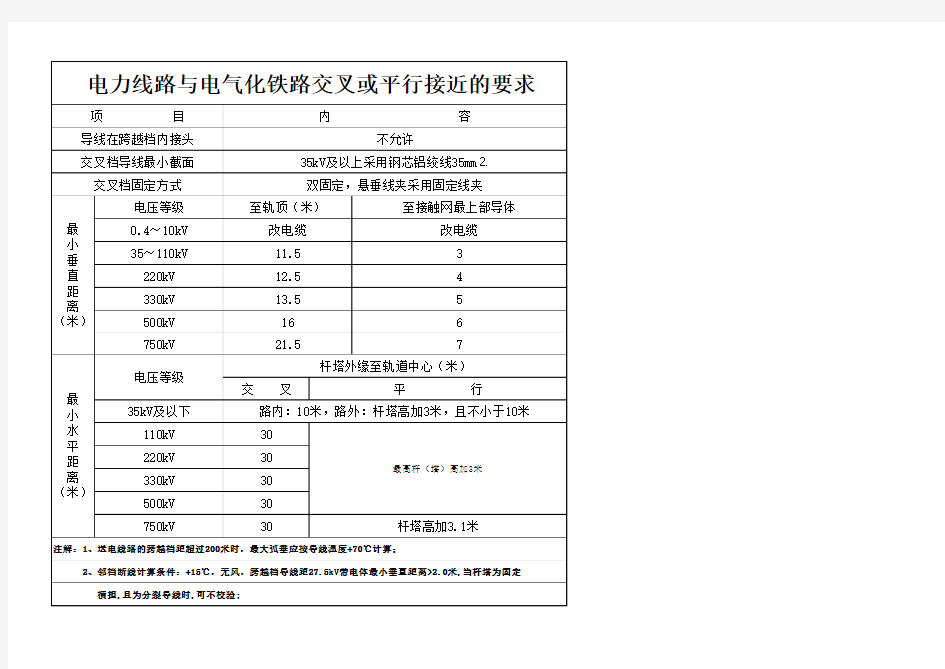 电力线路与电气化铁路交叉或平行接近的要求