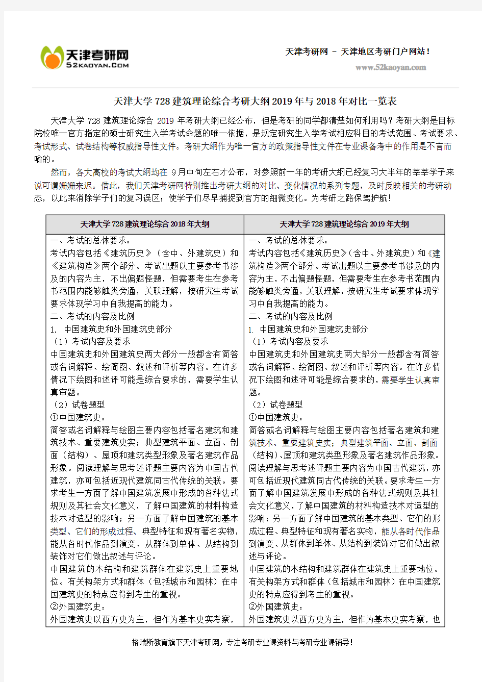 天津大学728建筑理论综合考研大纲2019年与2018年对比一览表