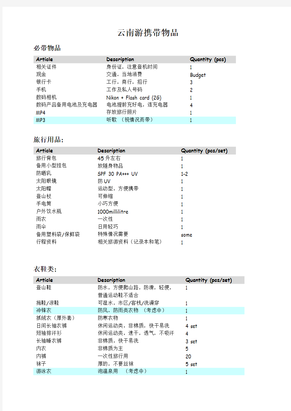 云南游携带物品-明细清单